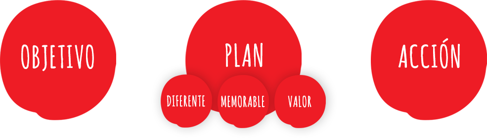 Los 3 pasos de EL PLAN DEL HÉROE Los 3 pasos de EL PLAN DEL HÉROE